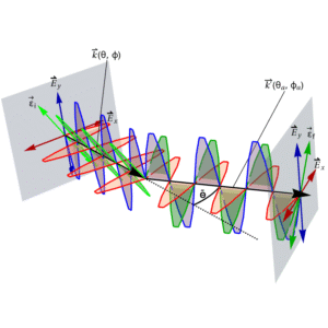 A diagram describing the Compton scattering of a photon on a free electron.