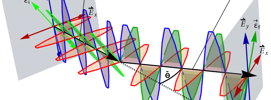 A diagram describing the Compton scattering of a photon on a free electron.