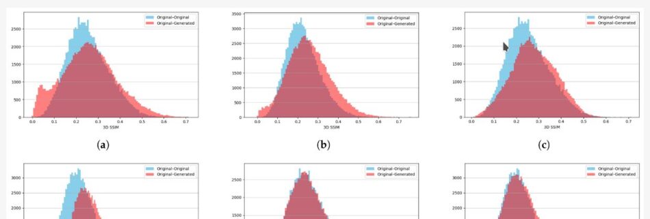 Histograms of three-dimensional SSIM metric for two classes under three diifferent settings: no augmentation, color onlu augmentation, strong augmentation. Histograms for strong augmentation show very good agreement of the SSIM metric between real and generated images.